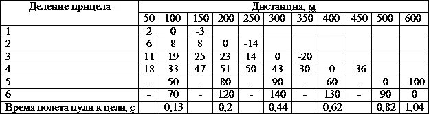 7.62х54 FMJ НПЗ с двойным сердечником или "гражданский 7Н1" стр 9