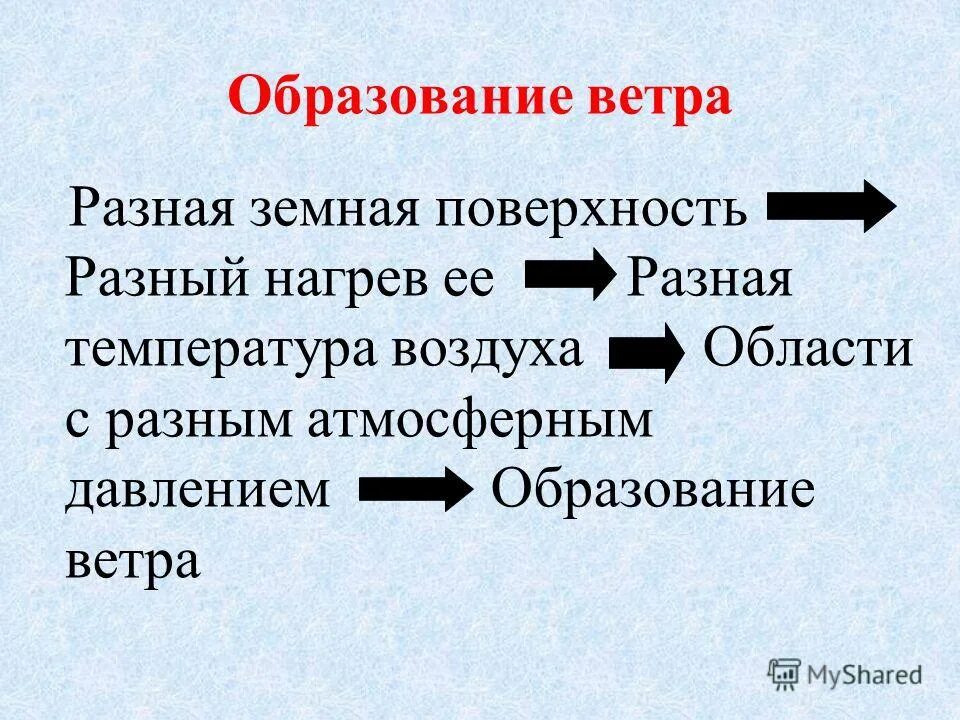 Причиной образования ветров являются. Причины образования ветра. Причины образования ветров. Причины формирования ветров. Схема образования ветра.