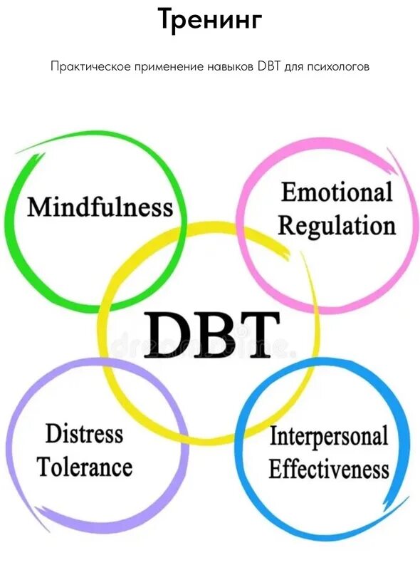 Обучение дбт. Dbt терапия. навыки dbt. дбт психотерапия. диалектическая поведенческая терапия.