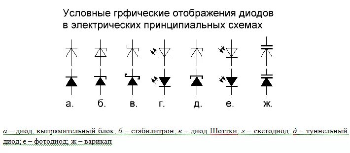 Диод положительный и отрицательный. Обозначение диодов и стабилитронов на схеме. Диод Шоттки обозначение на схеме. Диод стабилитрон обозначение. Конструктивное исполнение диода.