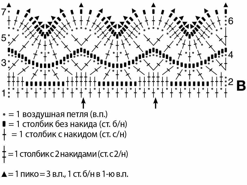 Крючок красиво и легко схемы. Схема вязки шарфа крючком для начинающих. Шарфики крючком со схемами простые и красивые. Палантин крючком схемы зигзагом. Схемы вязания шарфиков крючком.