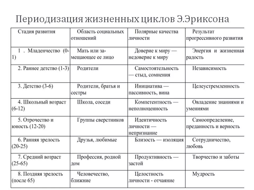 Подходов к возрастному развитию