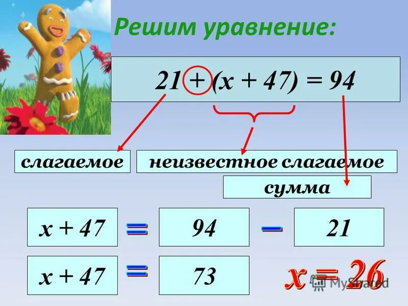 Слагаемое слагаемое сумма уравнение. Уравнение с неизвестным. Уравнение с неизвестным слагаемым. Неизвестное слагаемое в уравнении.