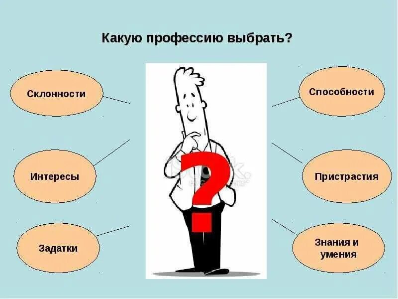 Как определить подходящую работу