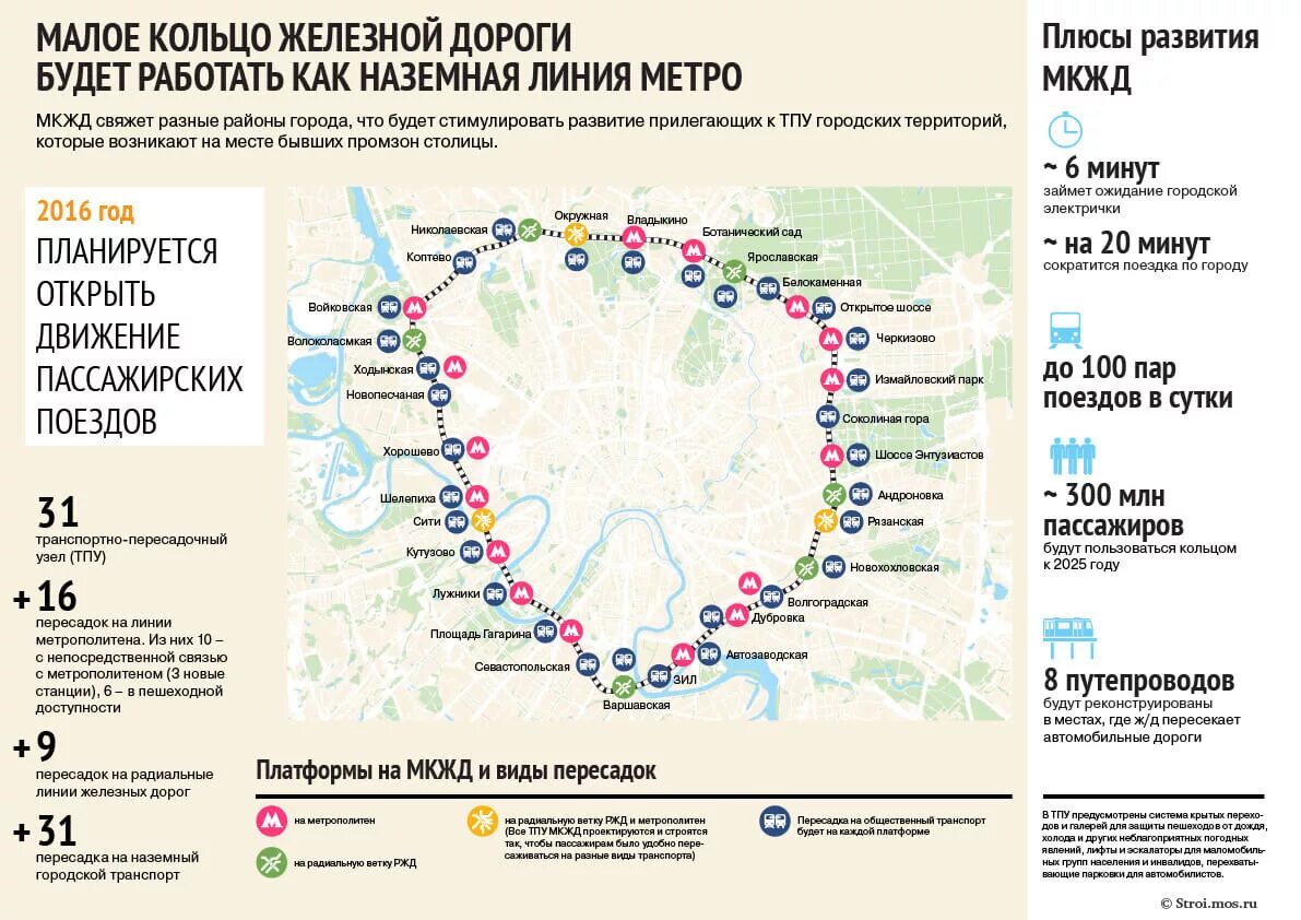 Московская кольцевая железная