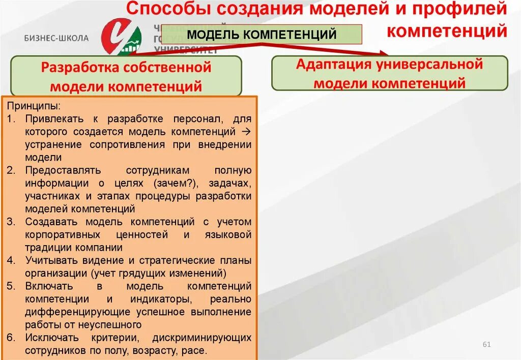 Компетенция разработка и реализация проектов Примеры индивидуального плана развития