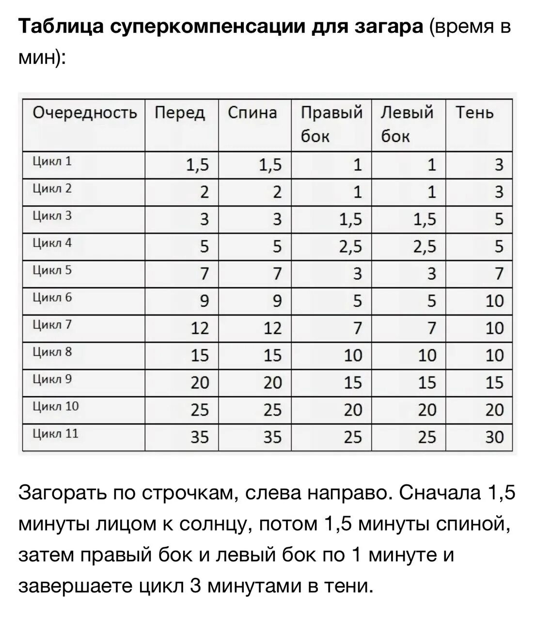 Сколько минут загорать. Голтис загар таблица. Таблица быстрого загара. Схема загара по Голтису. Схема быстрого загара.