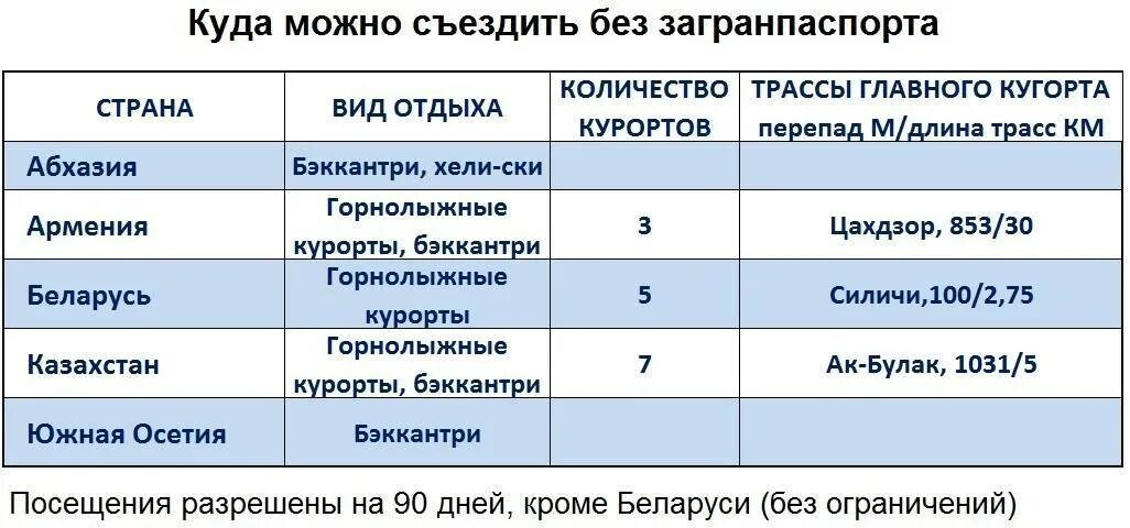 Рф без загранпаспортов