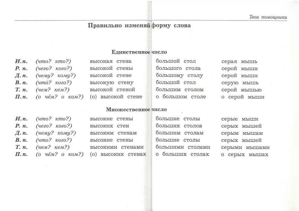 Полный курс 3 класс ответы. Памятка правильно изменяй форму слова. Правильно изменяй форму слова 3 класс. Памятка правильно изменяй форму слова 3 класс. Памятка правильно изменяй форму слова 2 класс.