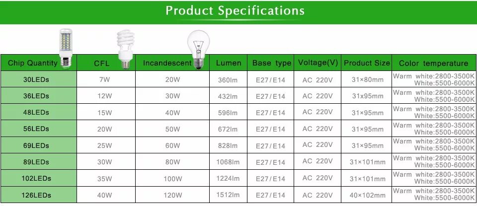 12v перевод. Лампа led 10вт 12-24в e27 4000к. Светодиодные лампа 20вт;220в led Rku. Лампа led 30вт 220в e27. Светодиодная лампа 220в кенпин.