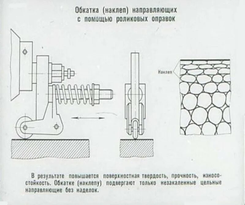 Что такое обкатка. Механизм наклёпа металлов. Наклёп металла при механической обработке. Механизм упрочнения металлов при наклепе. Деформационное упрочнение металлов (наклеп)..