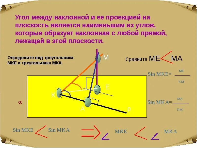 Как найти угол между прямой и плоскостью. Угол между прямой и плоскостью. Как найти угол между наклонной и плоскостью. Как найти угол между наклонной и плоскостью. Угол между прямой и наклонной.