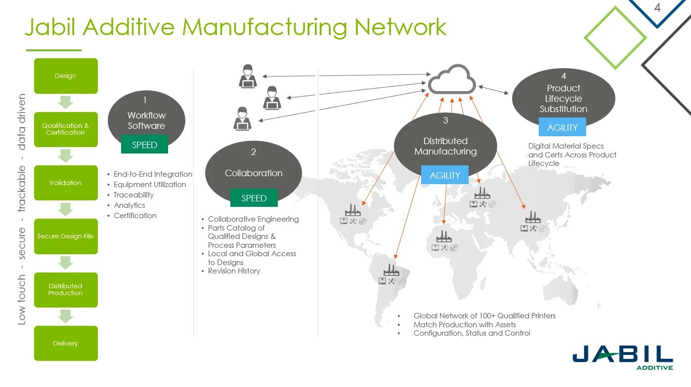 Глобальные (Wan). Local and Global Networks. Global area Network. Gan сети. Local product