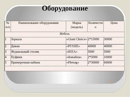 Бизнес план магазина одежды