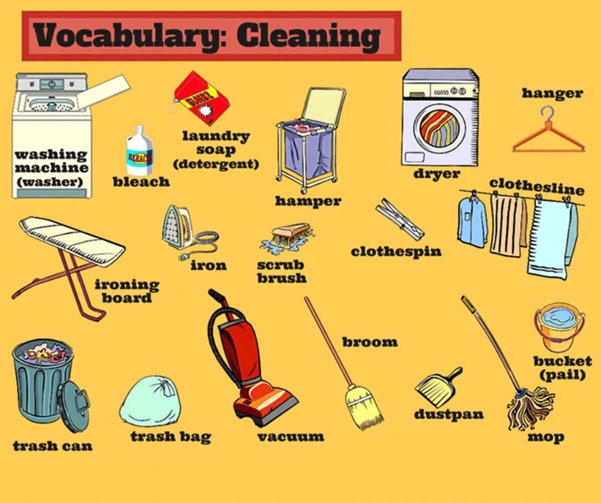 English technology new. At the bank vocabulary. New technology vocabulary. Real vocabulary. Гаджеты по английскому.
