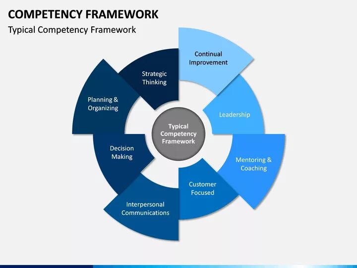 Template framework. Фреймворки компетенций что это. фреймворков компетенций. competency framework. moodle фреймворки компетенций.
