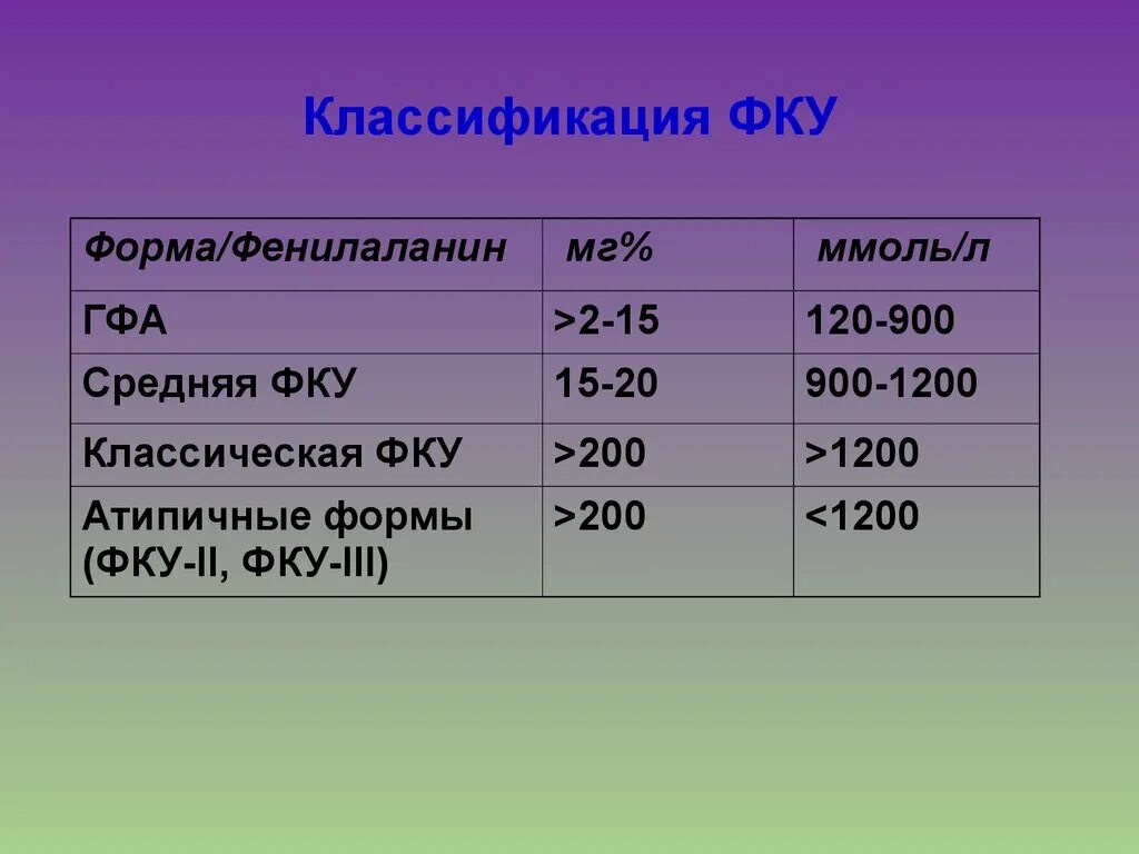 Фенилкетонурия фенотипическая характеристика. Генные болезни фенилкетонурия. Гетерозиготное носительство на эмг. Диагностические критерии фенилкетонурии. Фенилкетонурия тип нарушения обмена веществ.