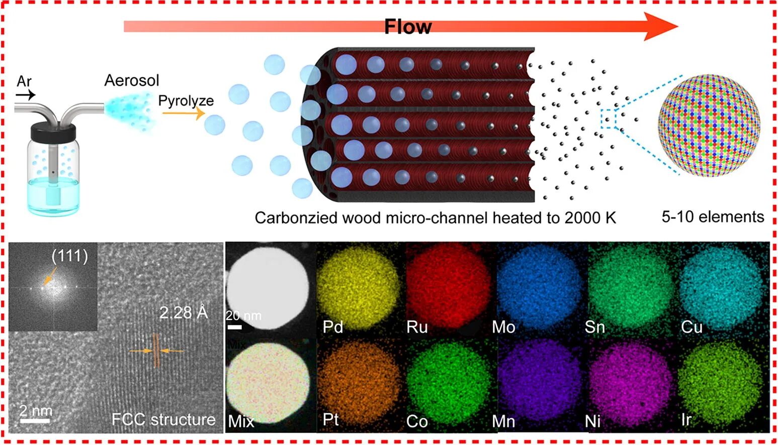 Aerosol science. Viruses respiratory. Aerosol science. Aerosol science. Медицинский фон.