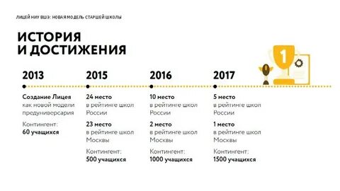 Проходной балл лицей вшэ 10 класс 2023