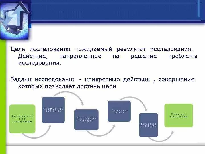 Данные действия направлены. Исследование в действии. исследование в действии в школе. исследовательские действия. конкретные действия направленные на решение.