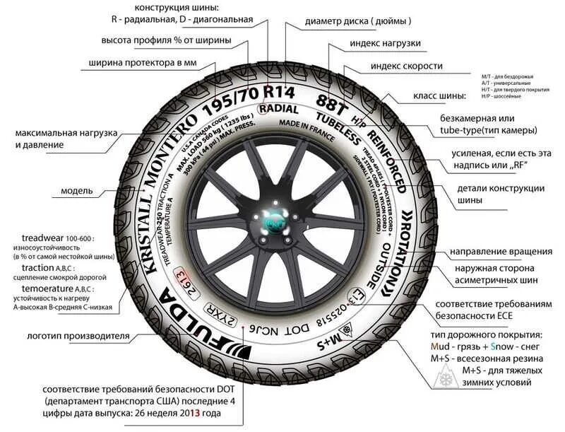 Маркировка автомобильных шин и расшифровка. Шины расшифровка сбоку. Расшифровка обозначений на покрышке. Обозначение резины на авто расшифровка.