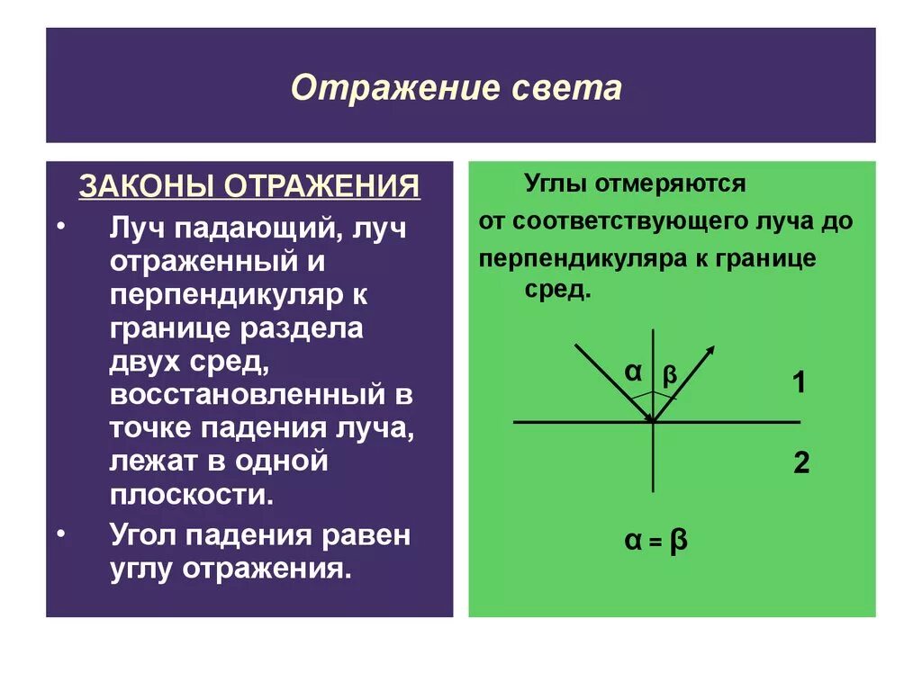 Отражение света. Отражение и преломление света. Свойства отражения света. Закон отражения и преломления. Отражение это в физике