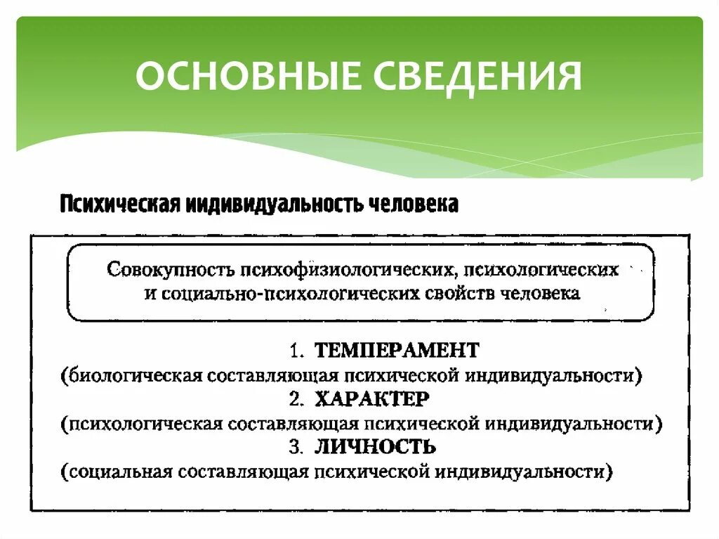 Распространенность психопатий. Психическая индивидуальность. Расстройства личности психопатии распространенность. Коррекция психопатии. Информаций основной личности