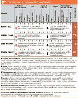 Таблица характеристик систем