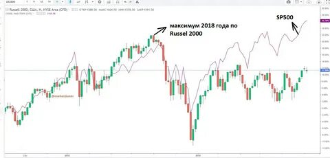Акция 2000