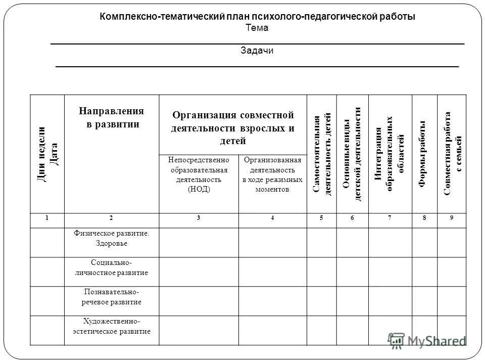 формы комплексно тематического планирования. фрагмент комплексно-тематическое планирования. комплексно-тематическое планирование. схема психолого-педагогического консилиума. планирование психолого педагогической работы.