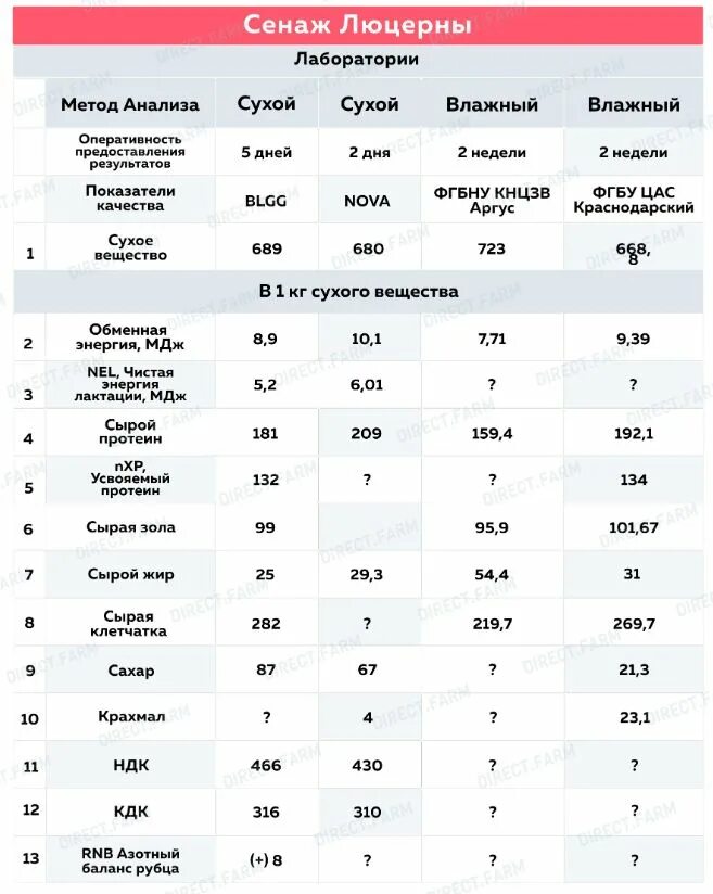 Анализ корма лаборатория. Исследование комбикорма. Анализ корма лаборатория. Исследование кормов в лаборатории. Лаборатория комбикорм.