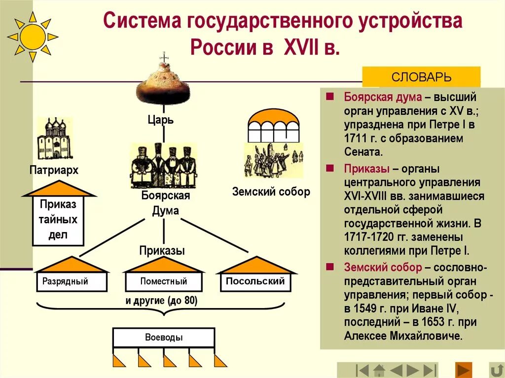 Нужна ли была государственной власти боярская дума. Схема управления государством в 17 веке. Схема государственного управления в 17 веке в России. Органы государственной власти в XVI–XVII ВВ. Органы государственной власти 15-16 века.