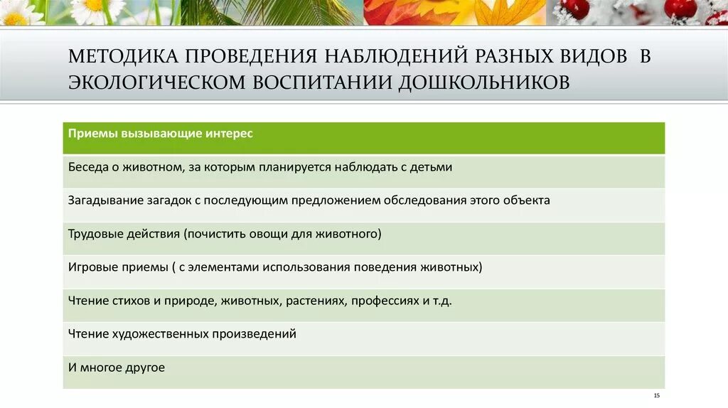 Методика проведения наблюдения. Методика проведения наблюдения в разных возрастных группах. Этапы наблюдения в экологии. Приемы наблюдениями дошкольников. Организация наблюдения в природе