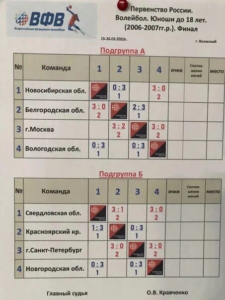 Таблица соревнований по волейболу. Таблица соревнований по волейболу 2023 год. Записаться на волейбол. Волейбол первенство России таблица 2024 мужчины. Календарь игр по волейболу 2023