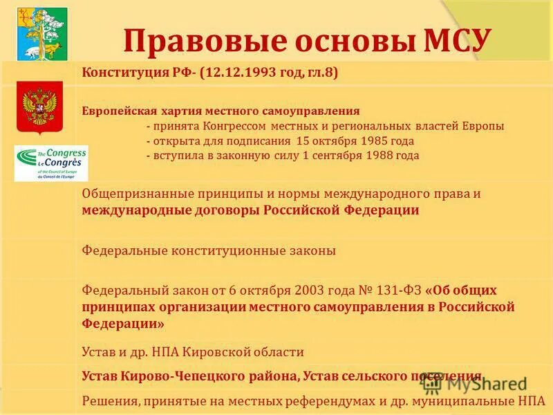 Формы волеизъявления граждан местное самоуправление