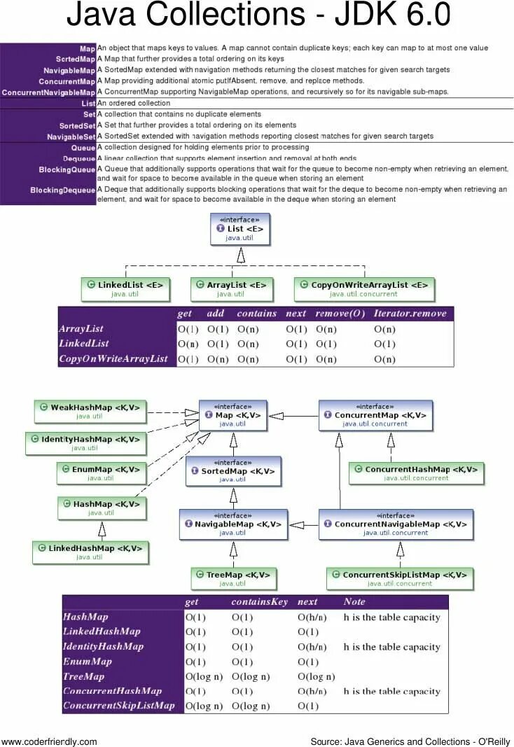 Конструктор метода java. Java коллекции шпаргалка. таблица коллекции java. шпаргалка по коллекциям java. коллекции джава.