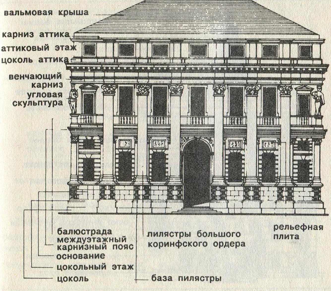 Палаццо Вальмарана в Виченце. Андреа Палладио палаццо Вальмарана. Палаццо Вальмарана план. Палаццо Вальмарана в Виченце (Архитектор Андреа Палладио).