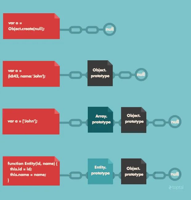 Прототип js. Прототипы js. классы и прототипы в js. цепочка прототипов js. js prototype.