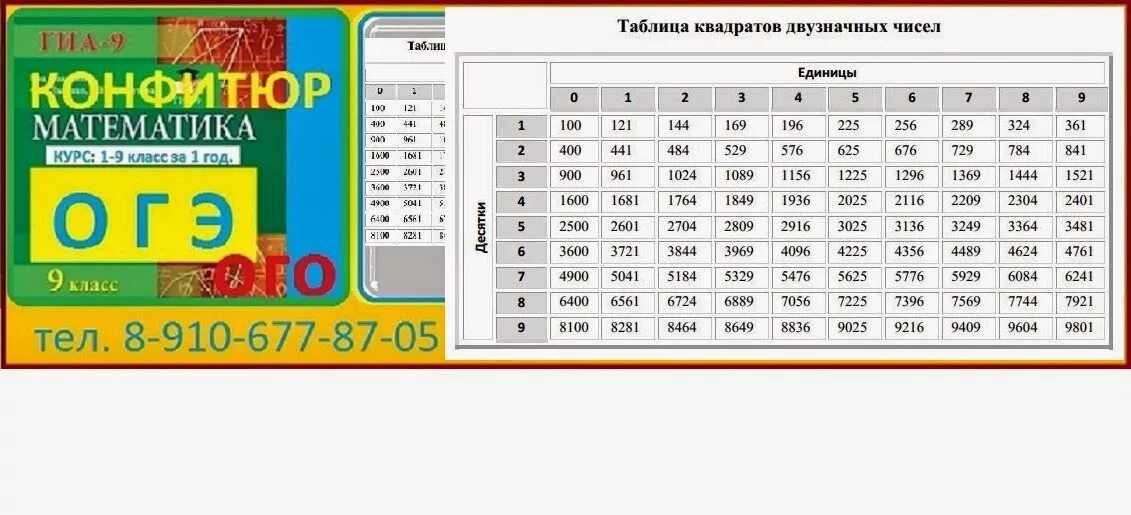 3 в 6 таблица квадратов. Таблица квадратов. Таблица квадратов натуральных чисел. Таблица квадратов двузначных чисел.