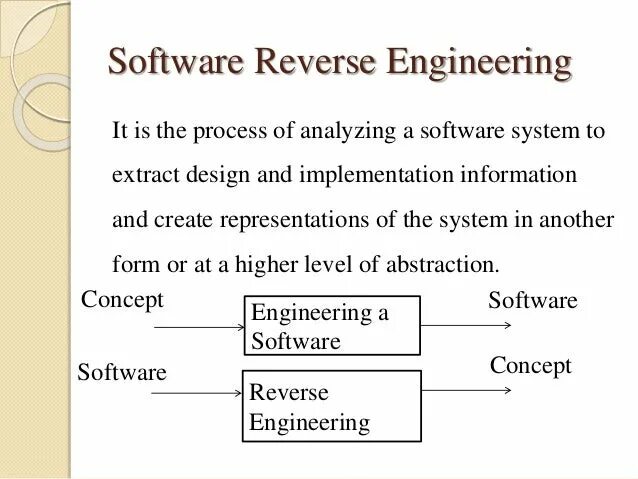 Reverse engineering software. Information processes. reverse engineering software picd. software implementation methods.