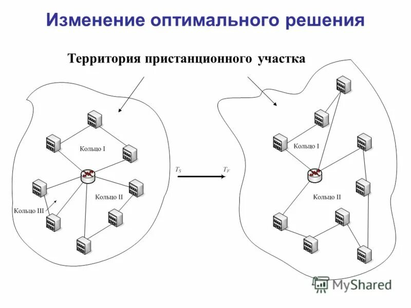 пакетная передача данных в интернете. структура локальных сетей схема. проектирование архитектуры локальной сети. принцип выбора сети. структурная схема беспроводной локальной сети.
