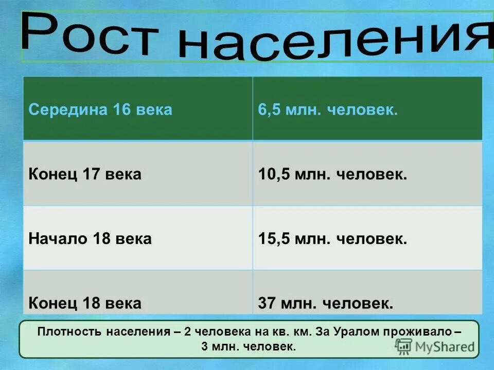 1000 лет это сколько. век миллион. рост населения 19 века. рост населения европы в 18 веке. из глубины веков.