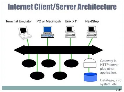System etc