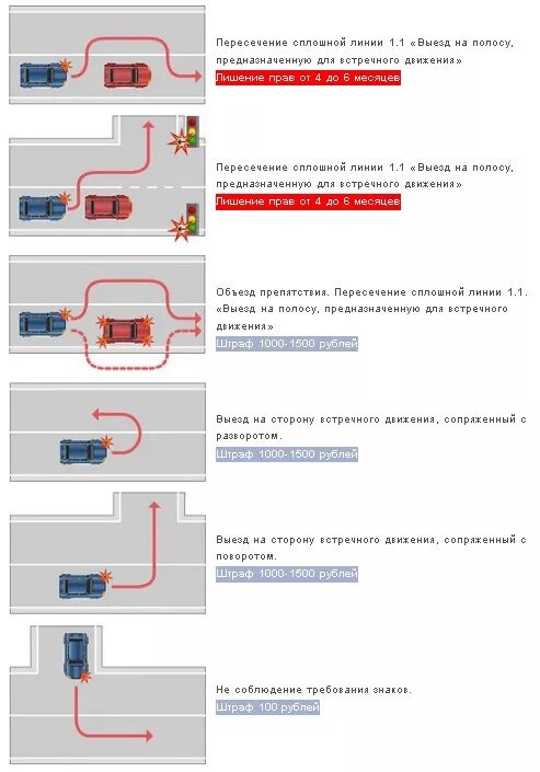 Пересечение 2 сплошной штраф. Пересечение сплошной линии наказание 2023. Пересечение двойной сплошной линии разметки. ПДД пересечение сплошной линии разметки. Можно обгонять через сплошную линию