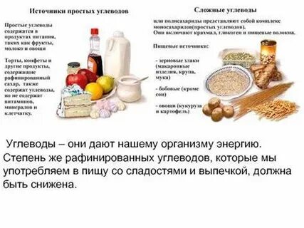 Что такое простые углеводы список продуктов