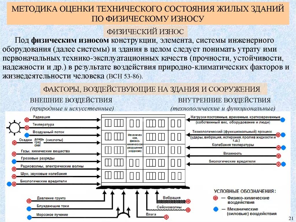 Методы оценки технического состояния зданий. Методика оценки технического состояния. Критерии оценки технического состояния зданий. Методы мониторинга технического состояния зданий и сооружений. Методика оценки оборудования