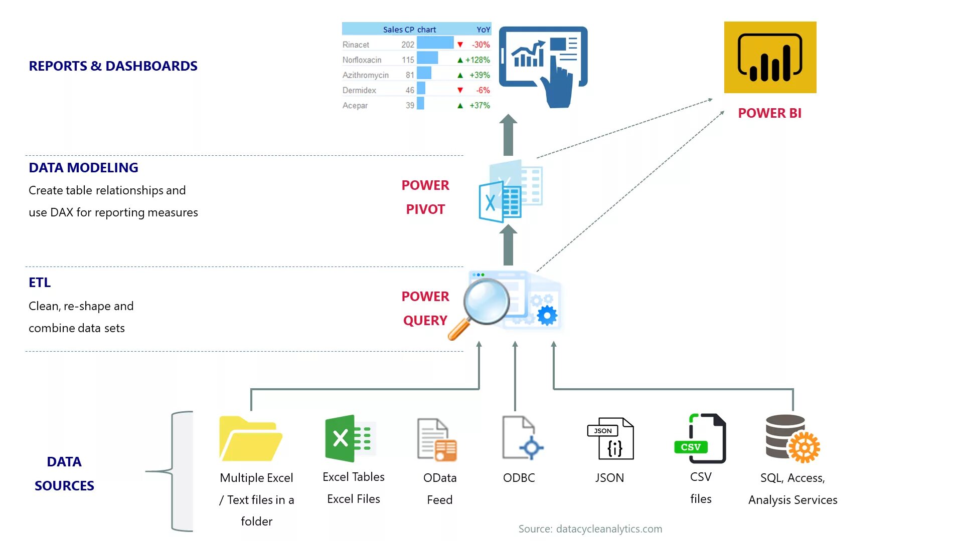 Power bi запрос. Excel Power query Power Pivot Power bi. Power Pivot в эксель. Power Pivot схема. Power Pivot в Power bi.