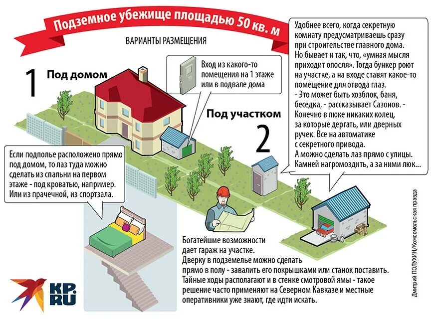 Нужно ли регистрировать дачный. Какие постройки на участке не подлежат регистрации. Упрощенная схема регистрации дачного домика. Какие строения на участке подлежат регистрации. Какие строения на дачном участке не подлежат регистрации.