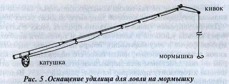 Ловлю летом на боковой кивок. Оснастка удочки для ловли на мормышку летом. Оснастка летней удочки с боковым кивком. Оснастка на боковой кивок летом. Кивки для зимней рыбалки чертежи.