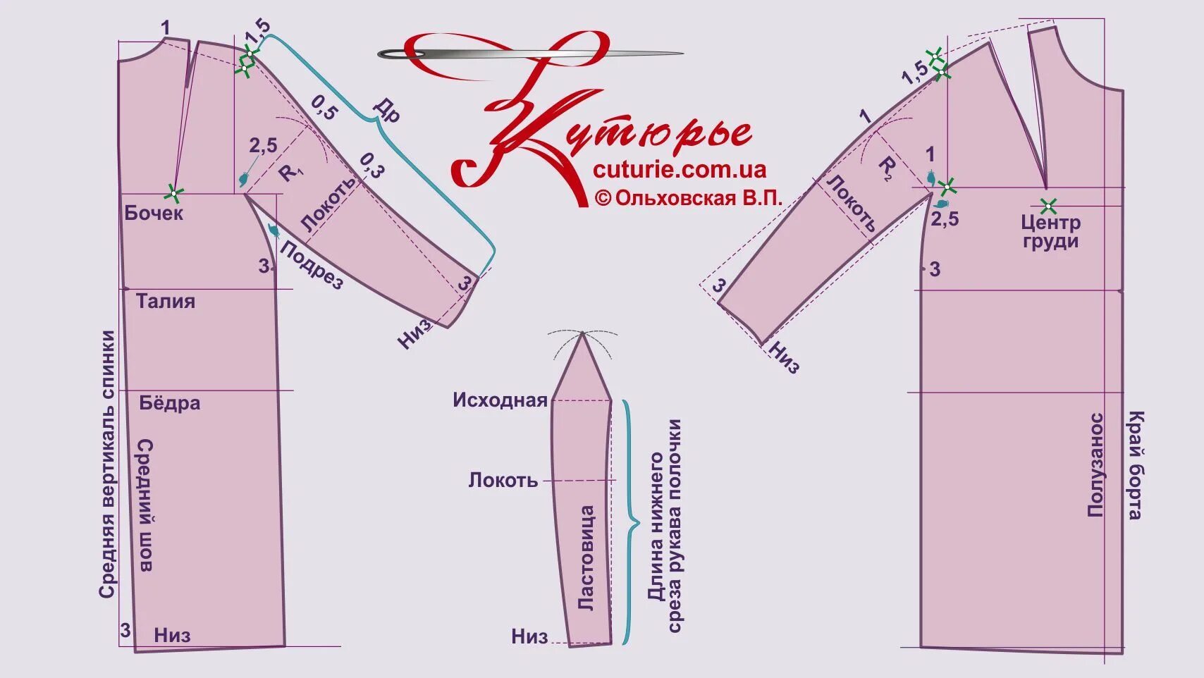 Построение выкройки летнего пальто
